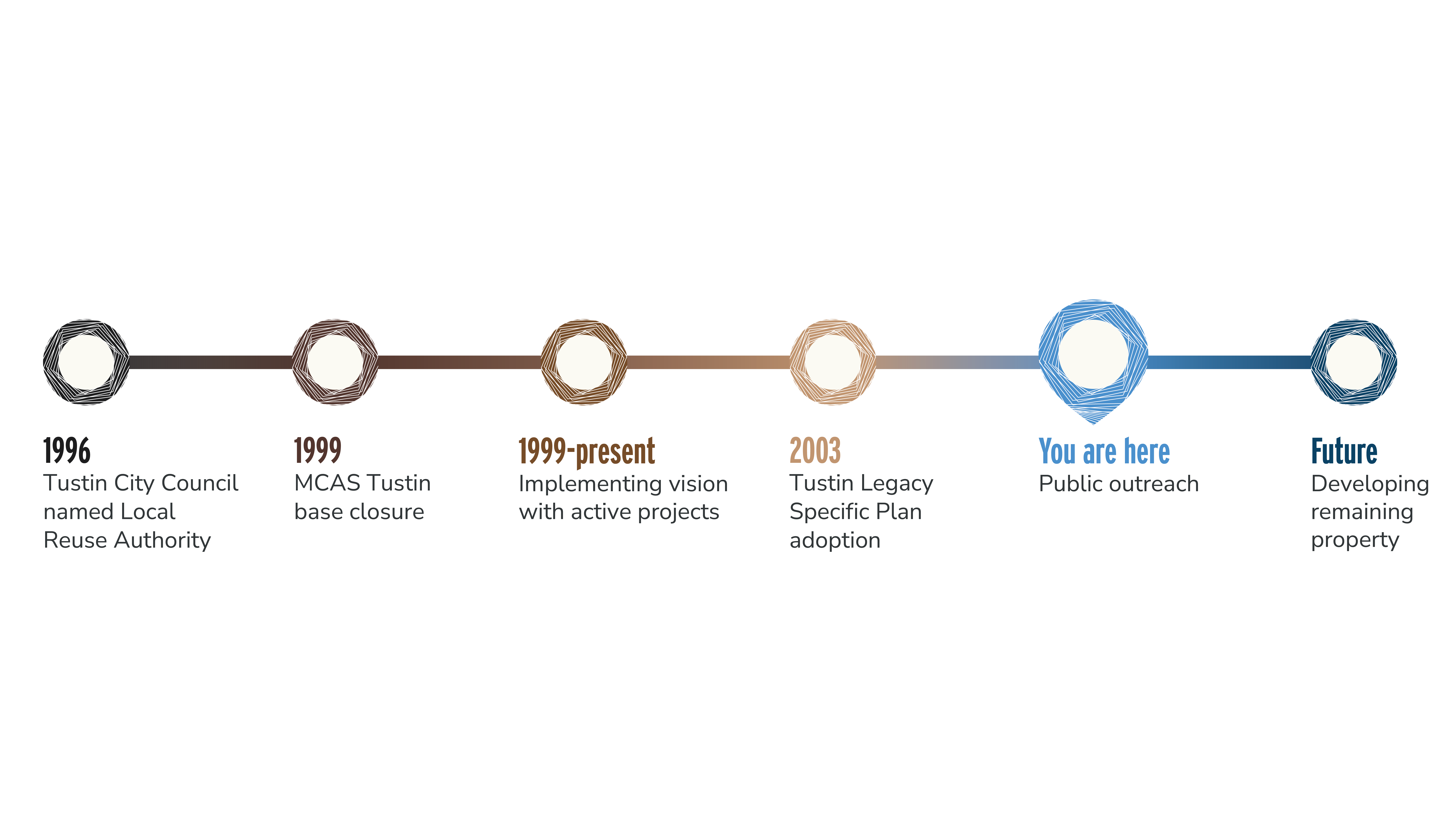 TSN_project_timeline_v5_transparentBG