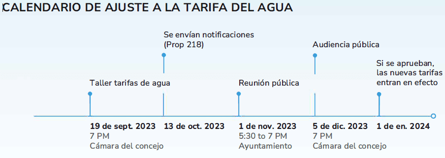 Calendario de ajuste a la tarifa del agua