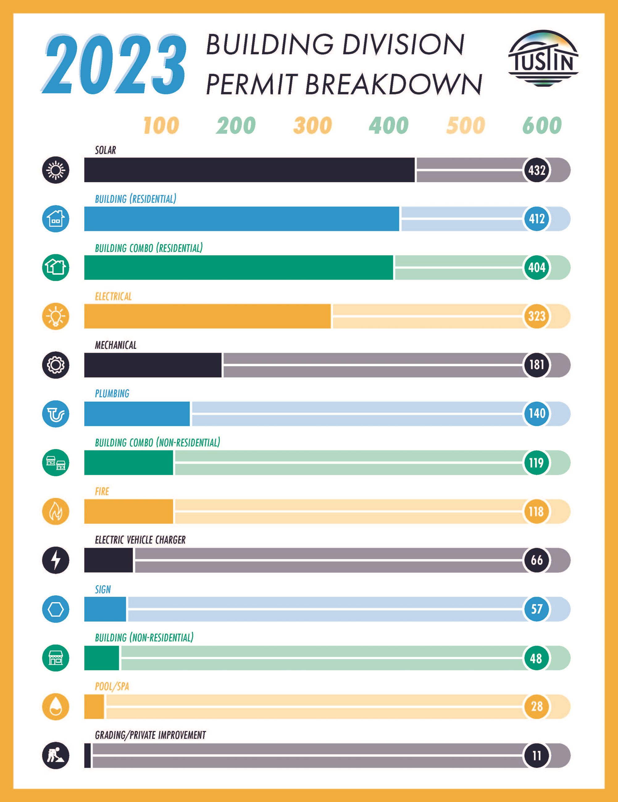 2023 Planning and Building 2