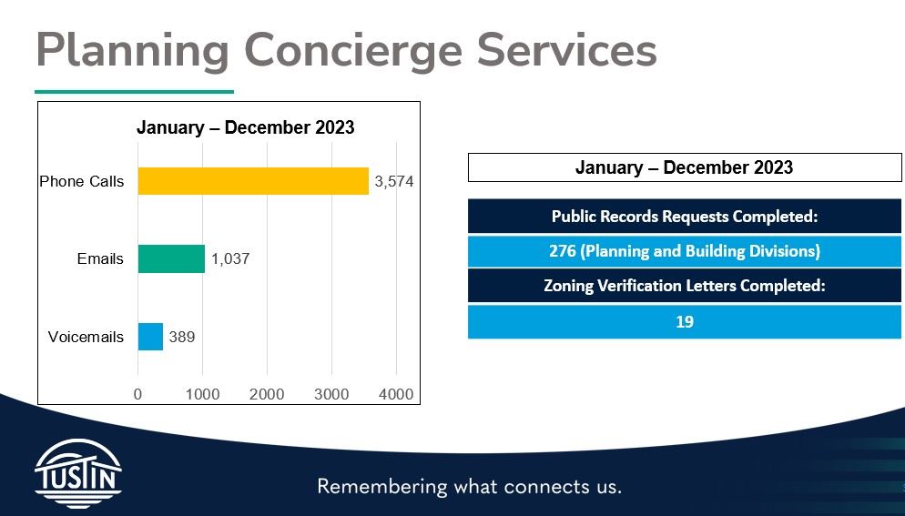 Planning Concierge 2023
