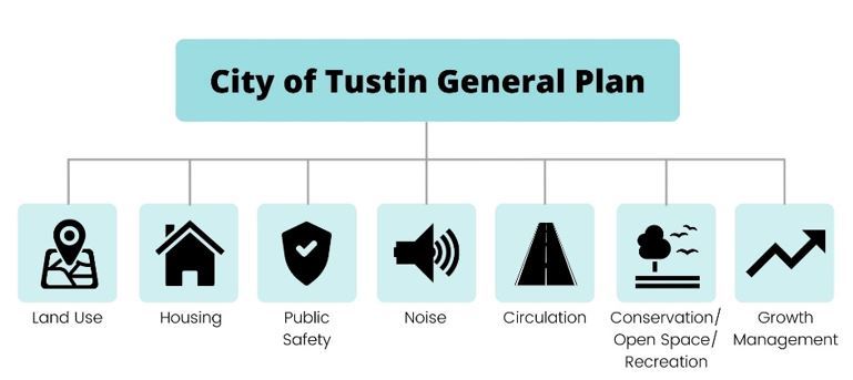 General Plan Graphic3