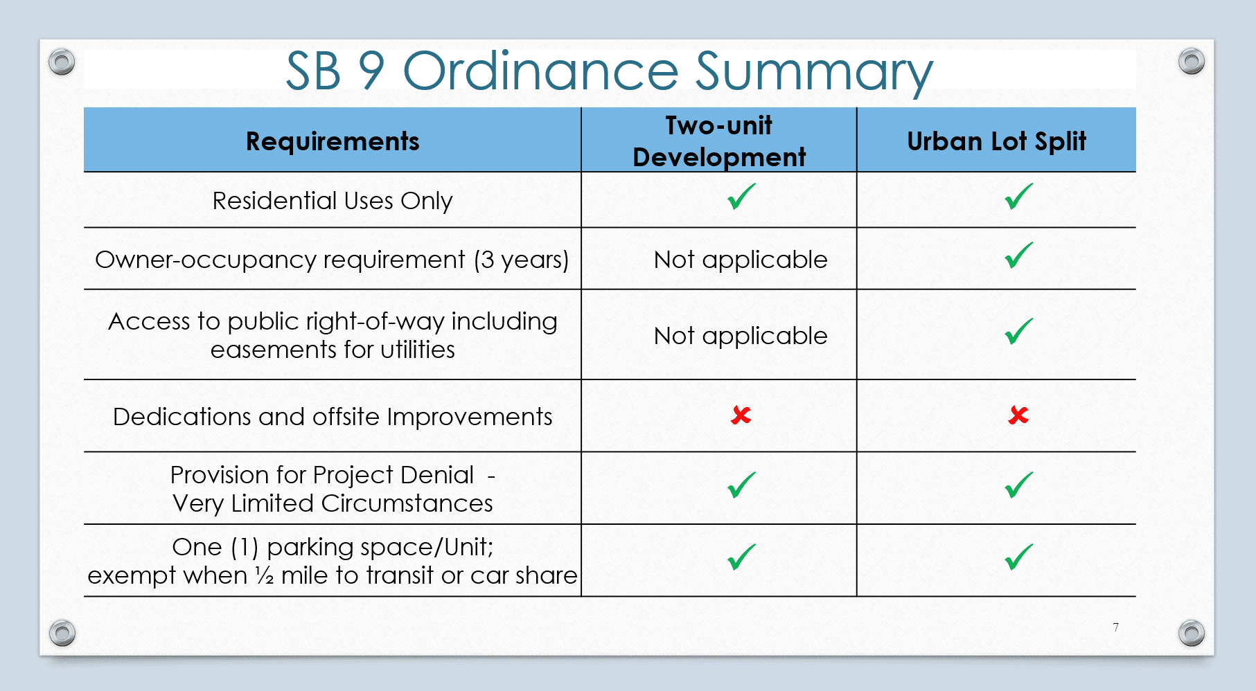 SB 9 FAQ 3